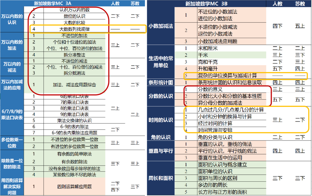 新加坡数学三年级上册、下册