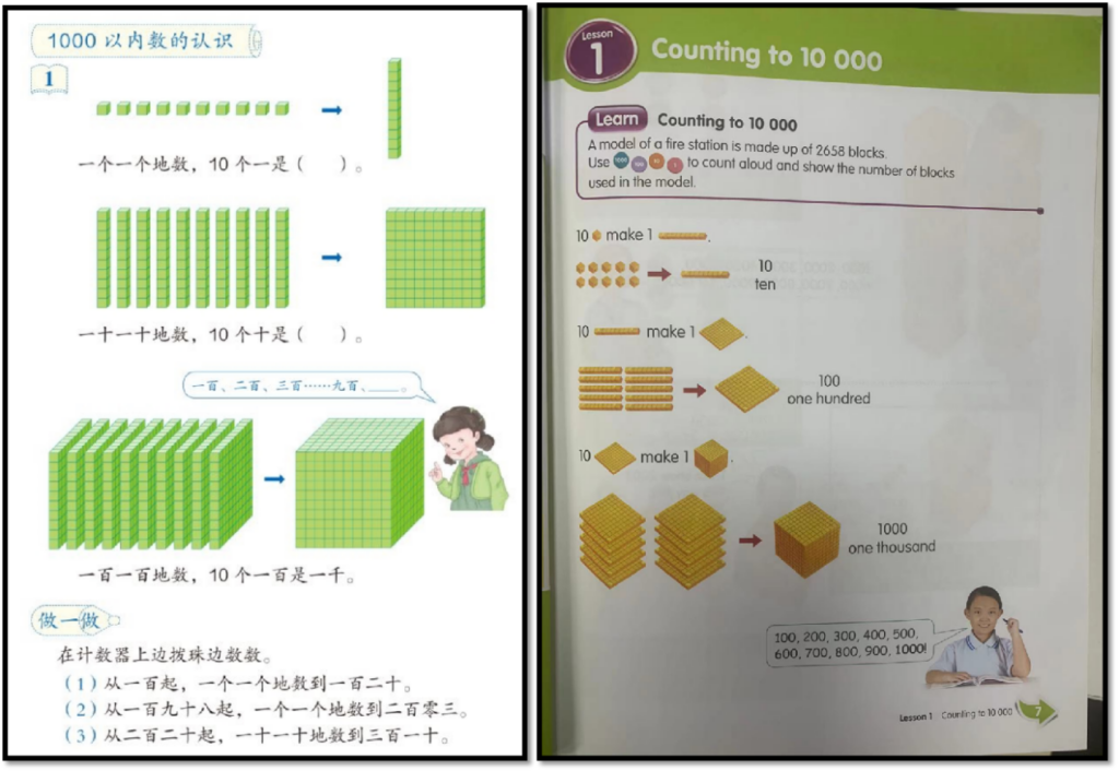 认识数都是从具体的实物入手