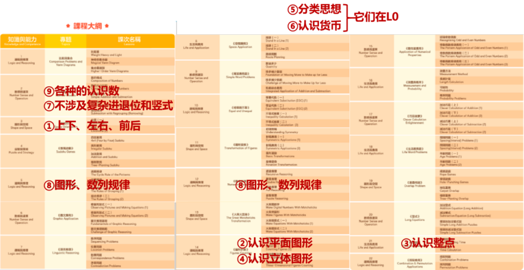 人教版一年级上册与伴鱼新加坡数学PF1对比